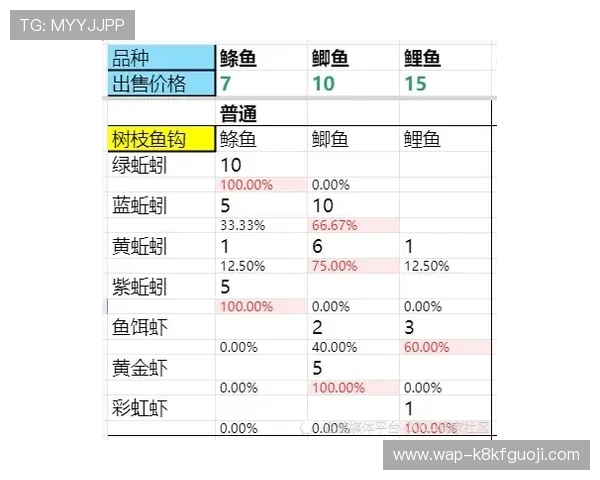 凯发骰宝如何选择最佳投注策略提升获胜几率的实用技巧