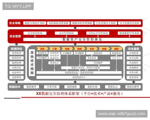 官方推荐的k8手机登录官网入口，确保登录安全与账号信息保护