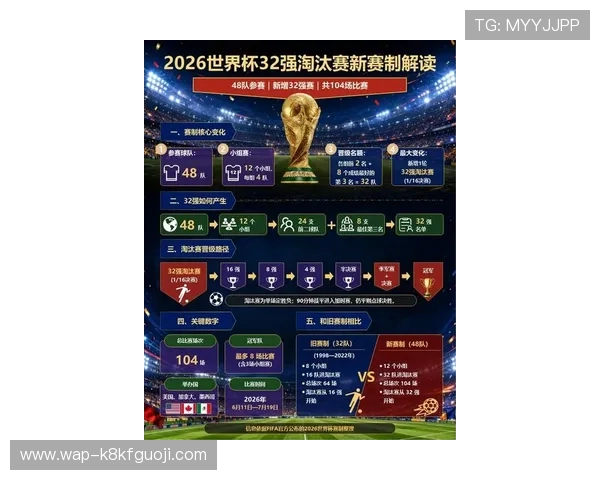 亚博买球登录:2026年世界杯热门球队分析与晋级形势全面解读 亚博买球登录:2026年世界杯热门球队分析与晋级形势全面解读